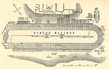 Grondplan Circus Maximus