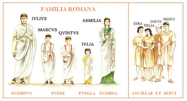 familia romana