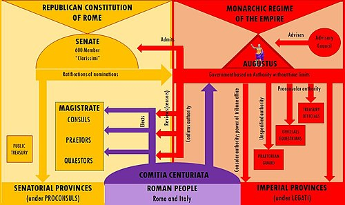 La Costituzione del Principato