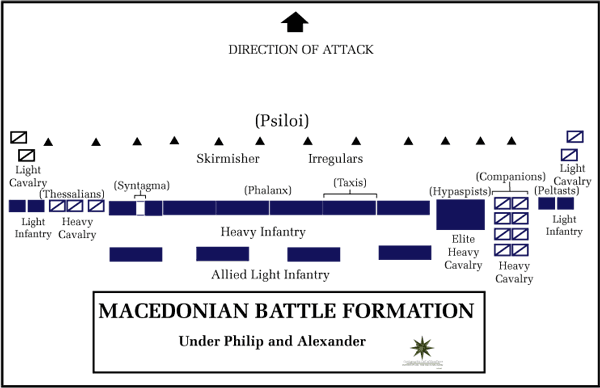 Formazione da battaglia di una falange macedone