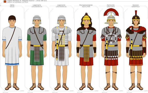 Inquadramento gerarchico nell'esercito romano
