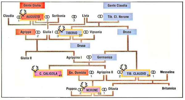 La Dinastia Giulio-Claudia (clicca per ingrandire)