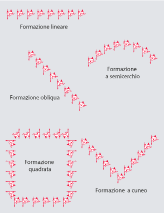 Formazioni della falange macedone