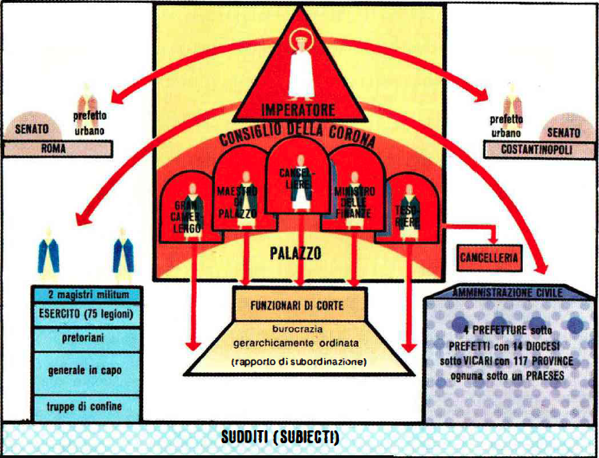 La Costituzione Diocleziano-Costantiniana