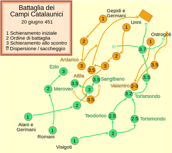 Svolgimento della battaglia