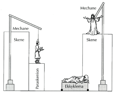 Schema visivo del funzionamento e della posizione dell'Ekkyklema