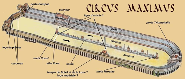Pianta del Circo Massimo (Clicca sull'immagine per ingrandire)