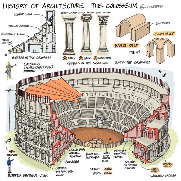 Sezione del Colosseo
