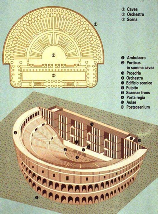 Lo schema architettonico di un teatro romano