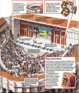 Ricostruzione di un teatro romano (clicca per ingrandire)