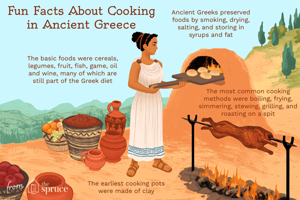 Cibo e metodi di cottura nell'Antica Grecia