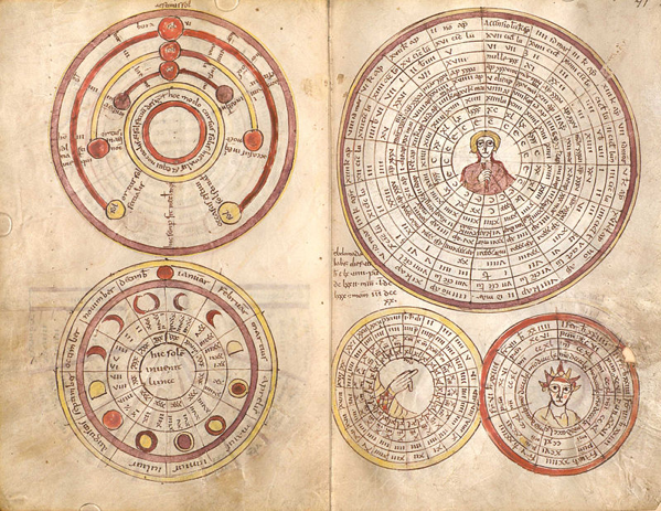 Rappresentazione dei 19 anni del ciclo metonico come una ruota, con la data giuliana del novilunio di Pasqua, da un manoscritto computistico del IX secolo realizzato nell'Abbazia di Sant'Emmeram