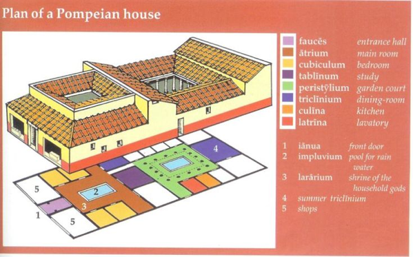 Una casa pompeiana
