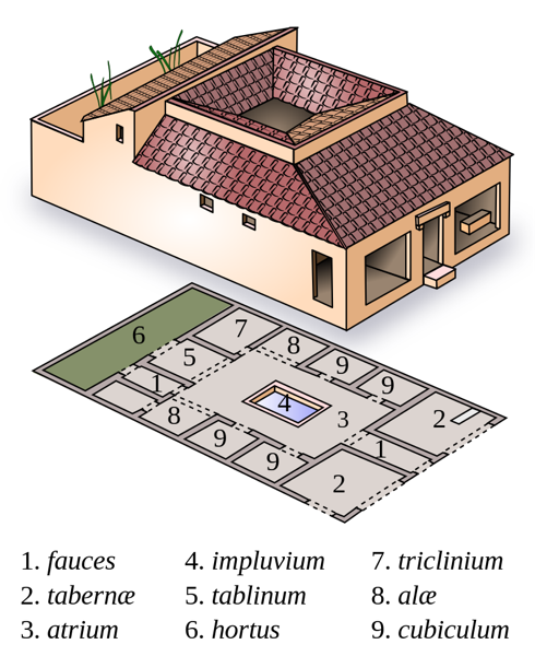 Una domus romana