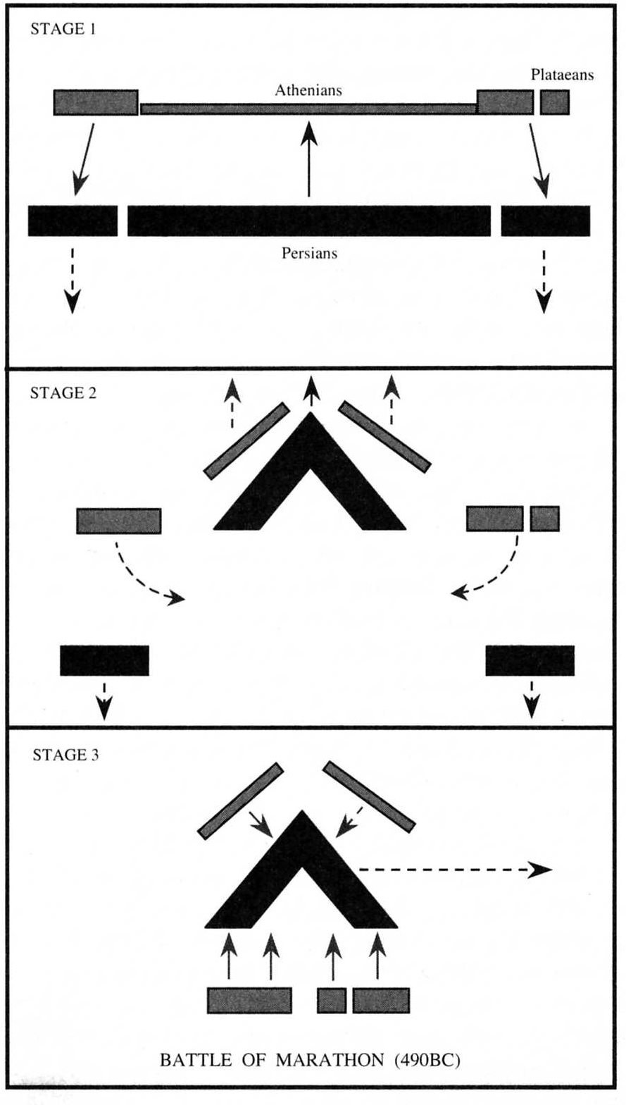 Le fasi della battaglia di Maratona, da Battles of the Greek and Roman Worlds, John Drogo Montagu, 2000