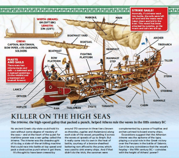 Una trireme greca e il suo equipaggio