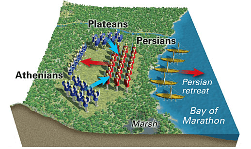 schema della battaglia